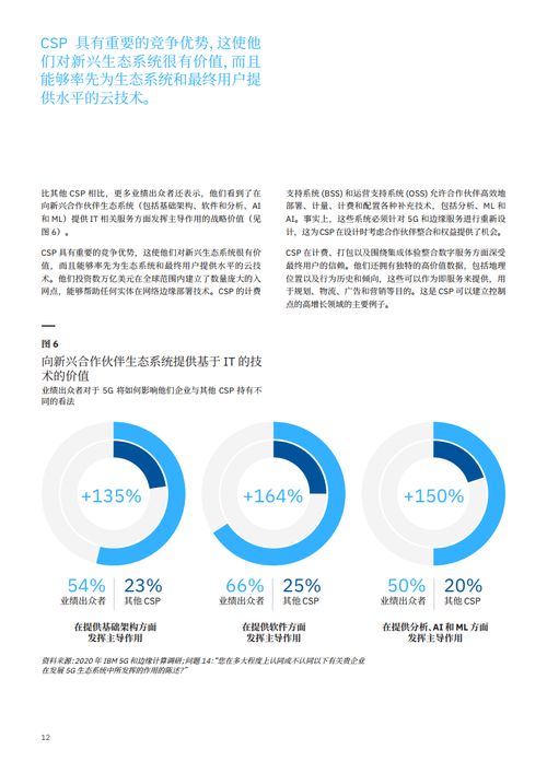 通信服務時代落幕，信息系統集成服務迎來新紀元